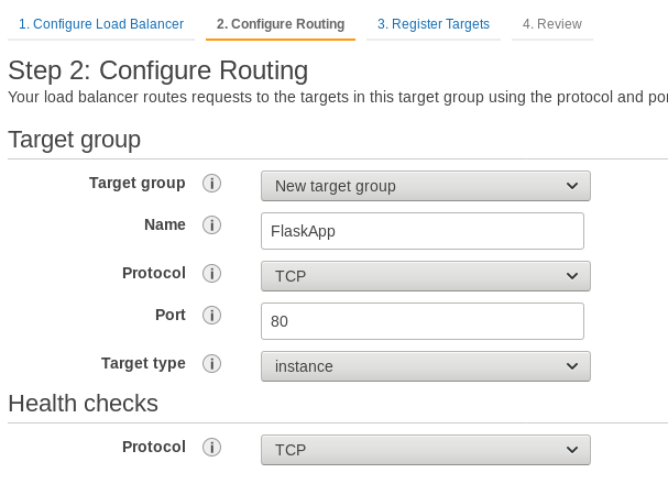 connect-to-private-resources-from-api-gateway-with-vpc-link-cloudar